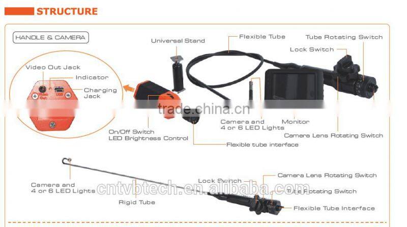 300 Degree 2-Way Articulating CMOS Sensor 13.8 MM Micro Camera Industrial Articulating Rigid Inspection Camera