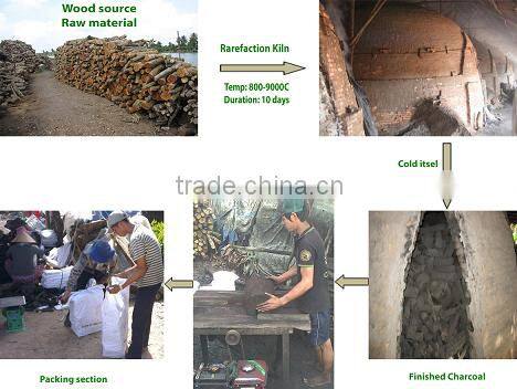 Attractive price white ash natural BBQ mangrove charcoal