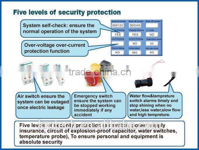 KM-E-900C+ Elight IPL Nd-Yag Cavitation Beauty Devices With 12 or More Languages