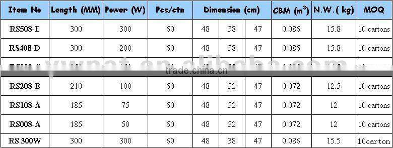 Powerful waterproof aquarium heaters in 50W, 100W, 150W, 200W, 300W