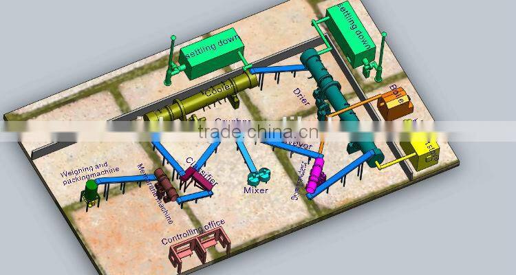 Cow Dung Organic Fertilizer Production Machinery 2014 New Design Fertilizer Equiment