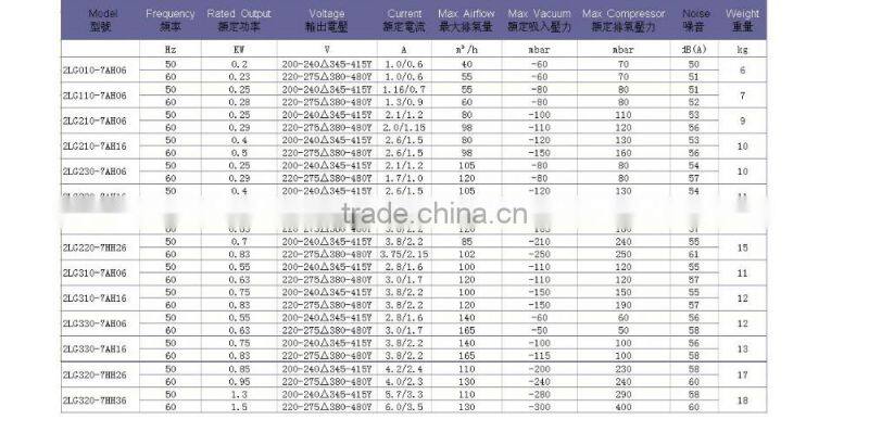 China Manufacturer Supply Centrifugal Air blower For Inflatable Bouncers