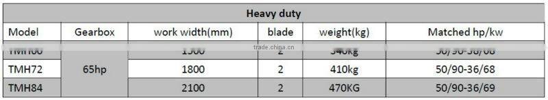 QLN TMH CE lawn mower, heavy duty tractor lawn mower