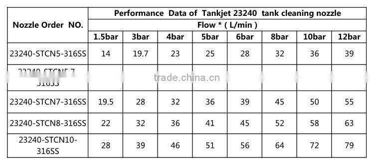 316SS tank cleaning 3slots rotary nozzle