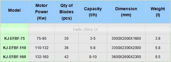 Drum coconut coir fiber opening machine