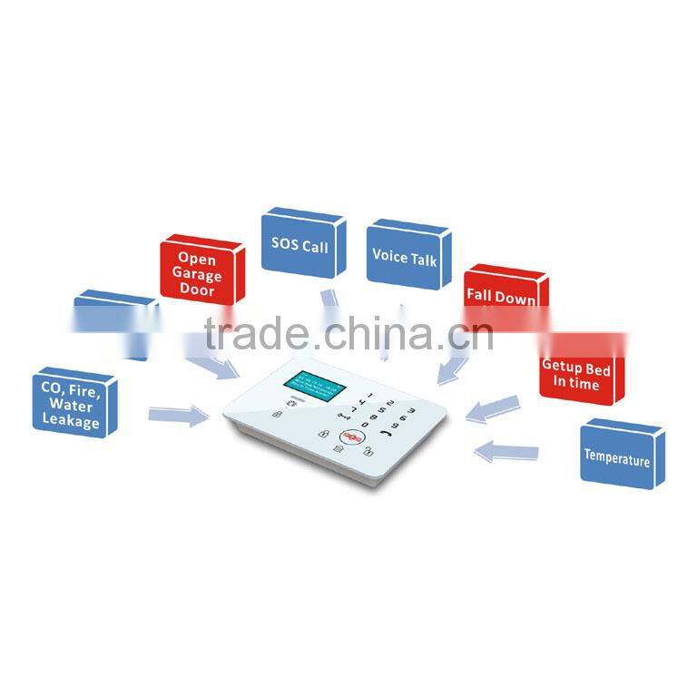 Control Remoto GSM Sistema de alarma inteligente de alarma K7