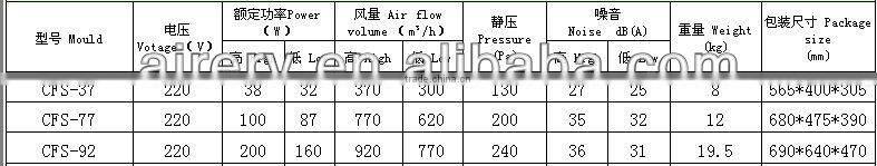 family ventilation system