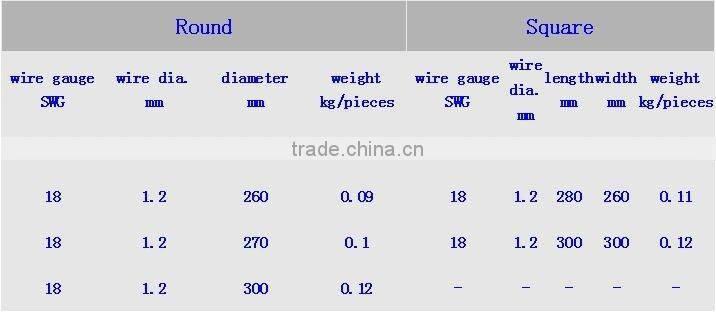 Barbecue wire Mesh (factory)