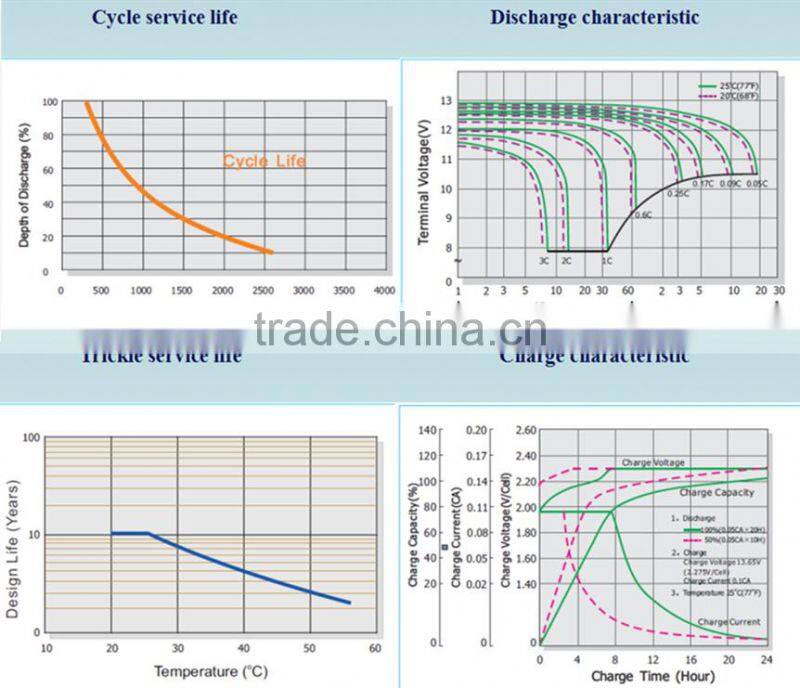 3kw 4kw stand alone solar power system off-grid with lead battery for home
