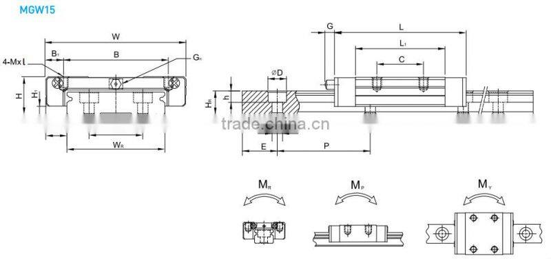 High Quanlity HIWIN MGW7C Miniature Ball Bearing Linear Guide