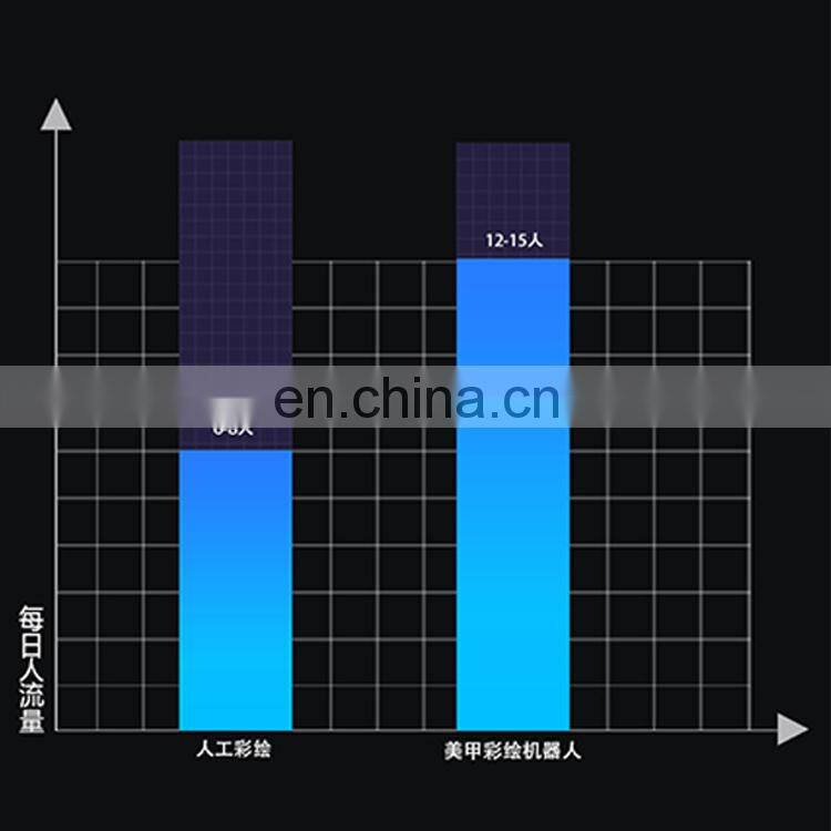 3d printer equipments polishing and the price pedicure in the digital art supplies remover making nail arts machine