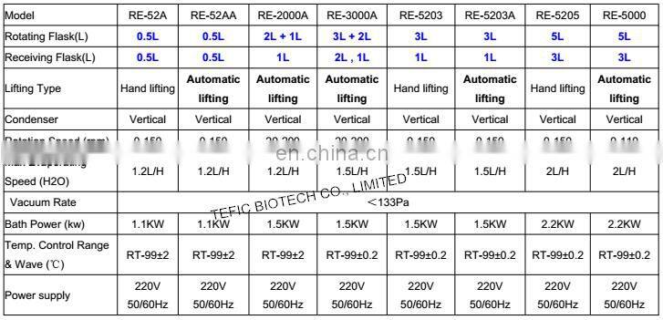 2L Thin Film Evaporator Vacuum Rotary Evaporator Laboratory 2L Rotary vacuum Evaporator