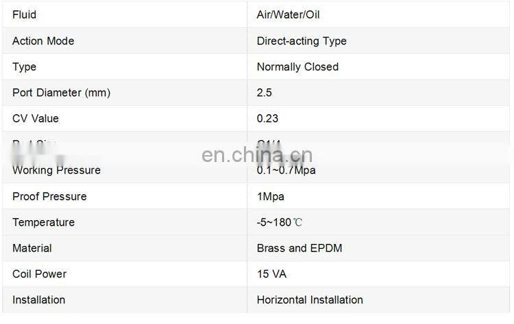 SNS 2WG025-08/DC12V 1/4" BSP High Temperature Brass Electric Solenoid Valve Normally Closed Water, Air, Diesel