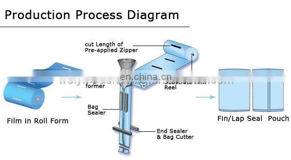 12 ml custom printing three-side sealed special shaped spout pouch for hair conditioner packaging