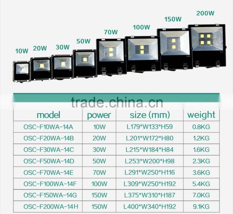 Bridgelux MW Driver Pccooler 50w led floodlight