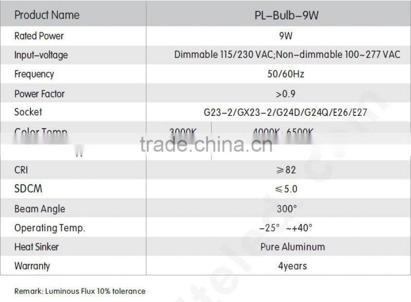 Unique design high quality high Lumen E27 SMD LED Light bulb