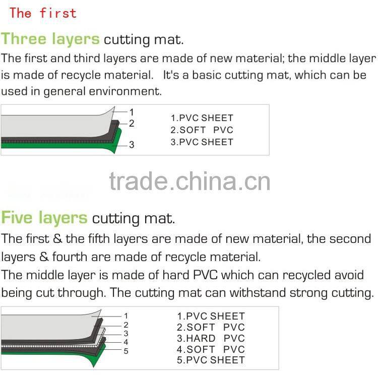 STABILE cutting mats self healing cutting mats with printing