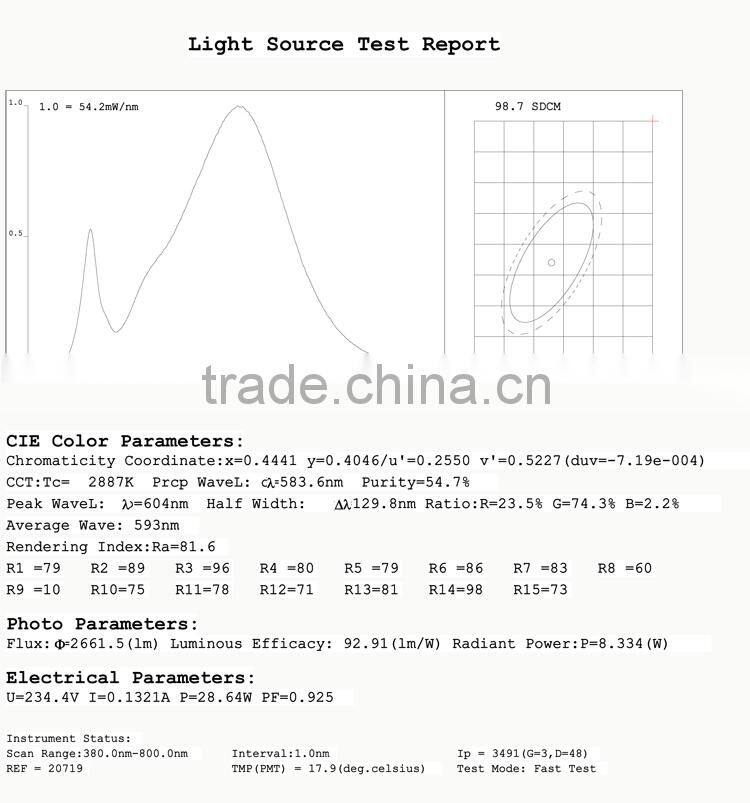 High Quality E27 27W led corn light /LED corn light bulb/led corn light