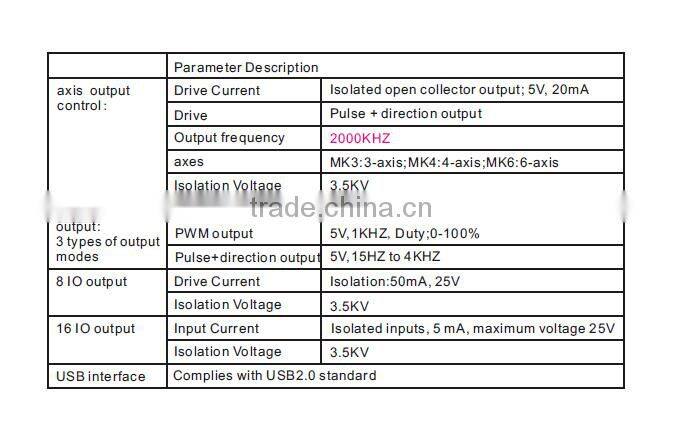 4 Axis USB Mach3 motion control card motion controller card2000KHZ