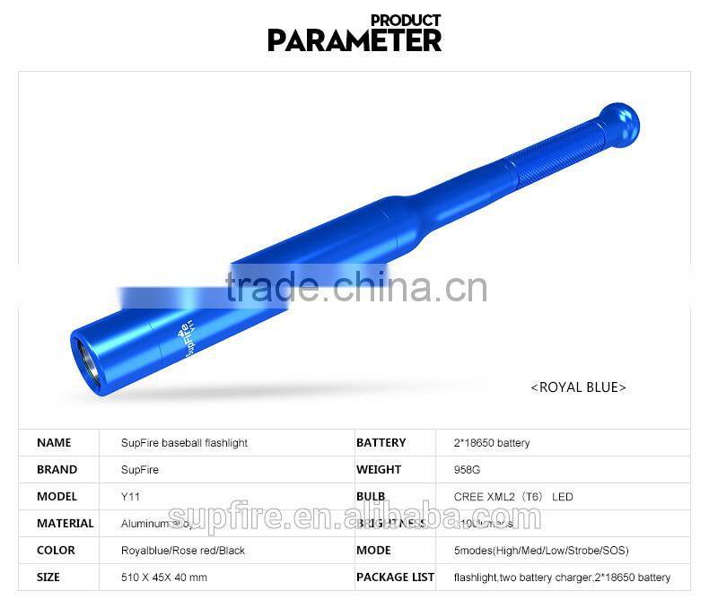 Newest compact torch high power rechargeable led flashlight