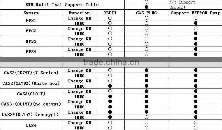 Newest Version V7.7 for BMW Multi Tool OBD2 CAS1-4 Key Programmer with factory price