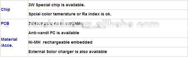 Energy Saving Adjustable Brightness Camping Lantern