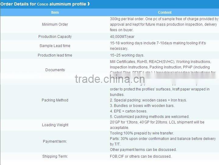 2015 Extruded aluminum profiles prices