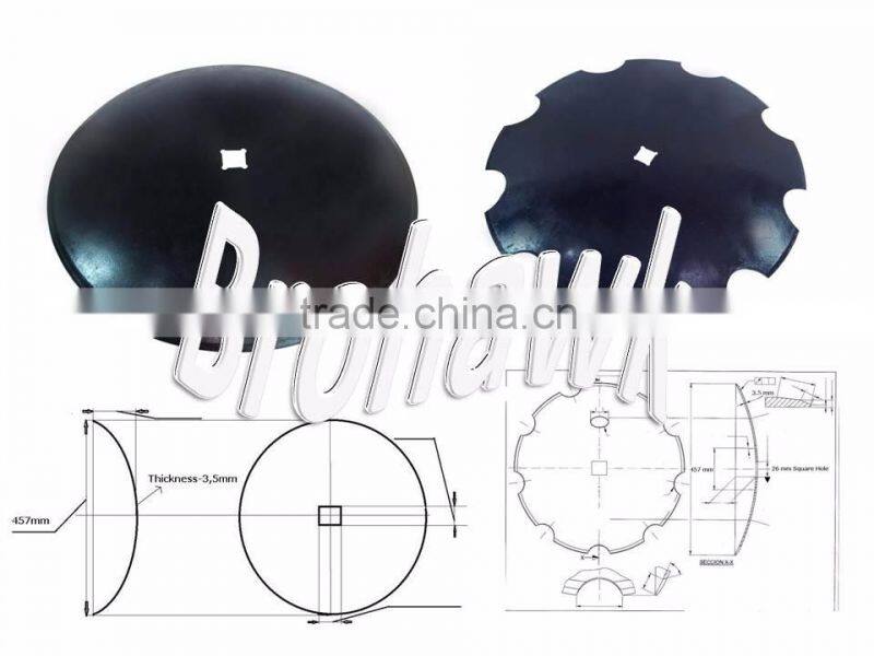 Disc Harrow Blades Manufacturers