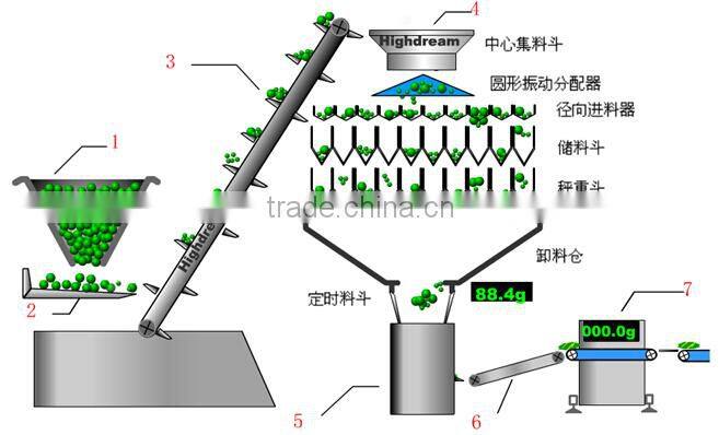 Automatic Pulse Flour packing machine