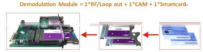 DVB-S2 To Analog SD IRD