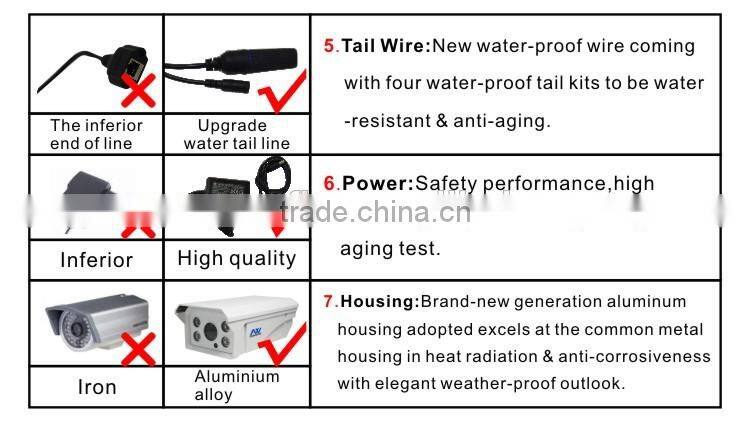 H.264 Outdoor IR 100M HD 720P 1Megapixel HD Bullet IP Camera