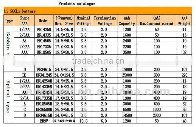 ER14505 AA size li-socl2 3.6V lithium battery for water meter