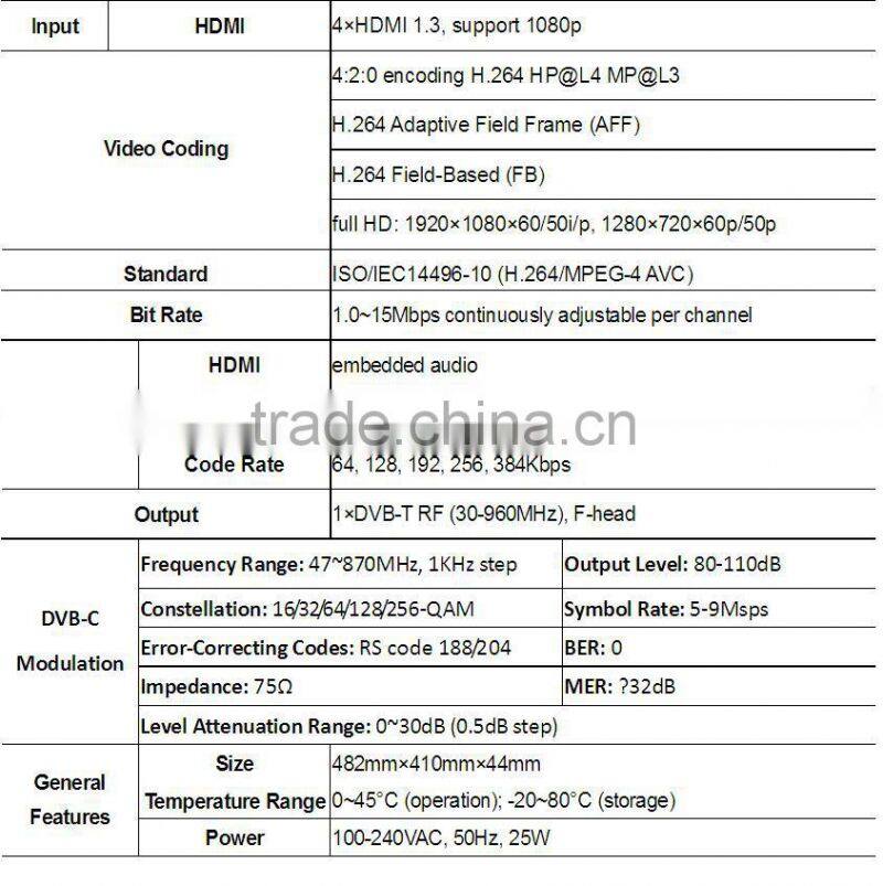 SC-4204 4 HD H.264 Encoder to DVB-C RF Modulator
