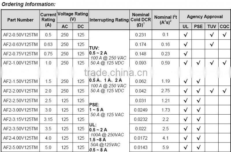 2410 Fuse-LED light fuse