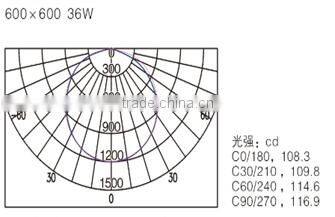 Jizhong High Quality LED Panel Light 600*600mm