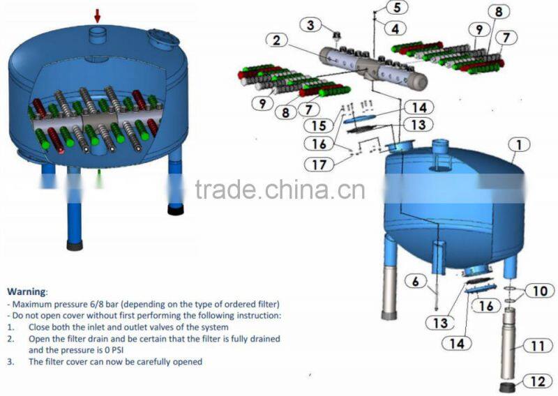 Filtrascale pressure sand filter for cooling tower water filtration