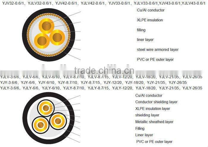Low to high voltage XLPE electrical power cables 35kv 66kv 110kv 220KV 330KV