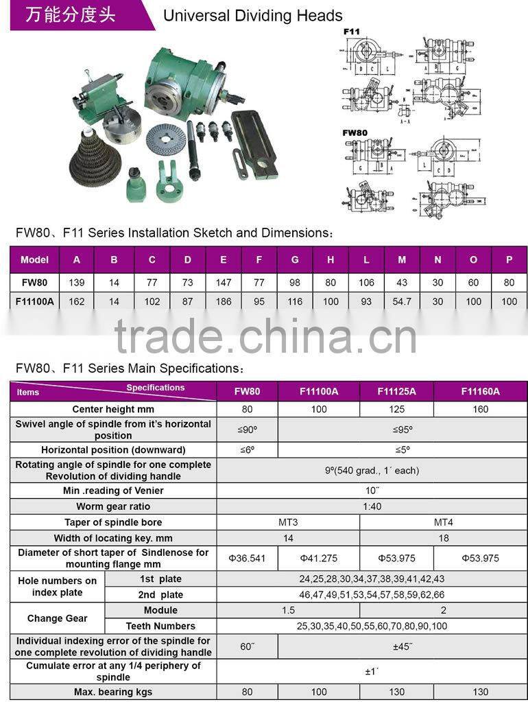 high quality Universal Indexing Head dividing heads