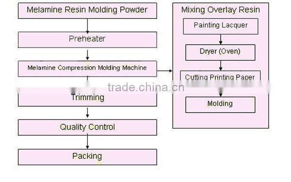 High quality melamine rectangular simple desert dishes
