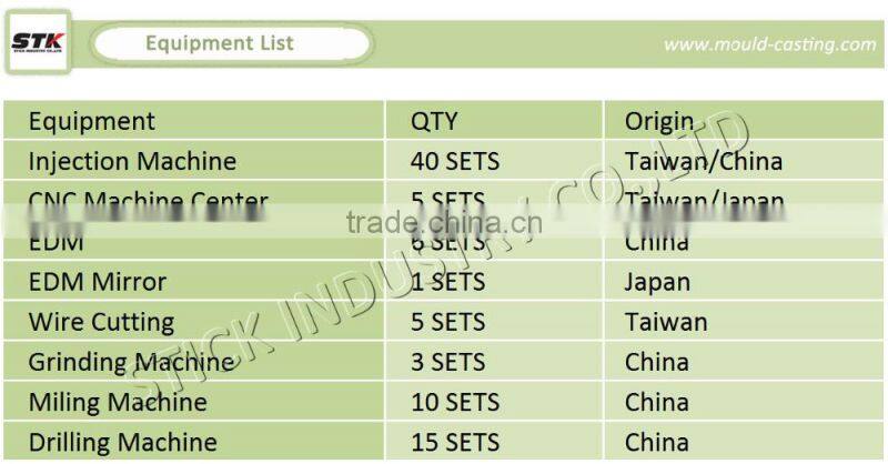 Plastic case for electronic equipment