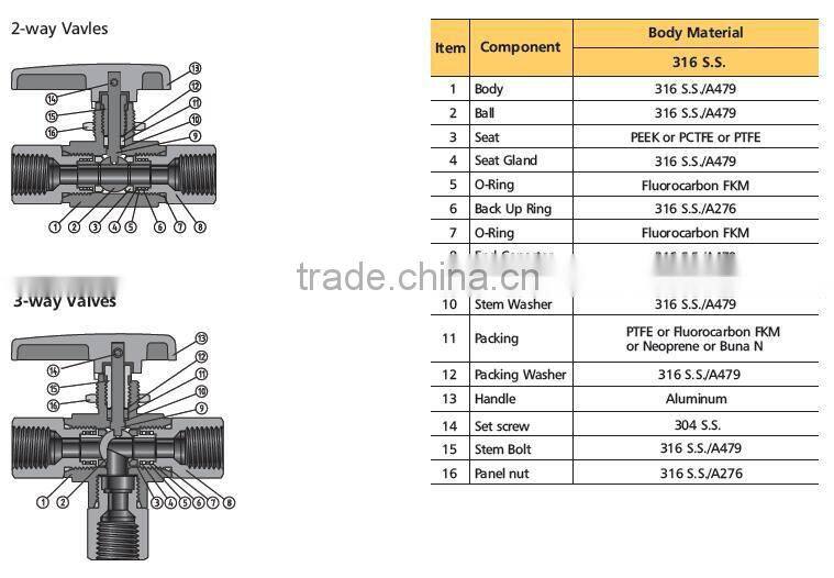 90 degree Angle Ball Valve 3pc Ball Valve Stainless Steel 316 Mini Ball Valve