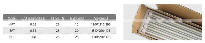 8tube japanese 18w 20w 24w 5ft LED freezer cooler light ballast compatible