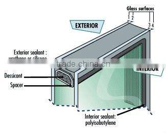 Agon Gas Insulated Low-e Glass