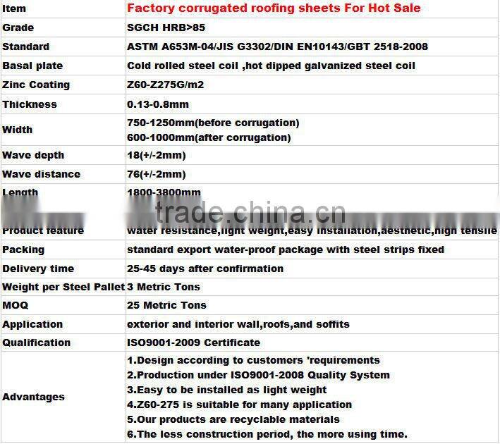 Corrugated roofing sheet supplier from Shandong