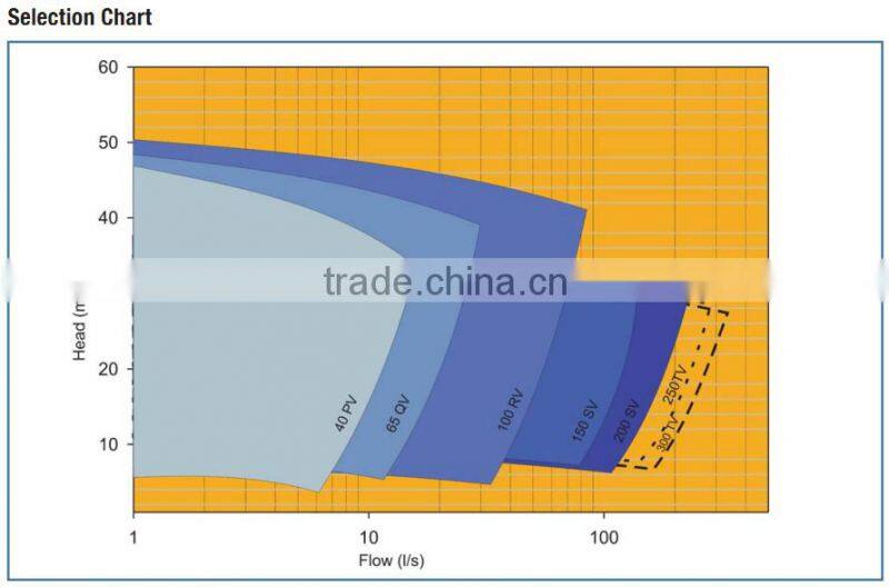 submerged slurry pump price