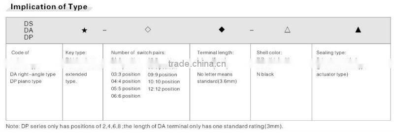 ONPOW DIP SWITCH(DS,DP,DA series)