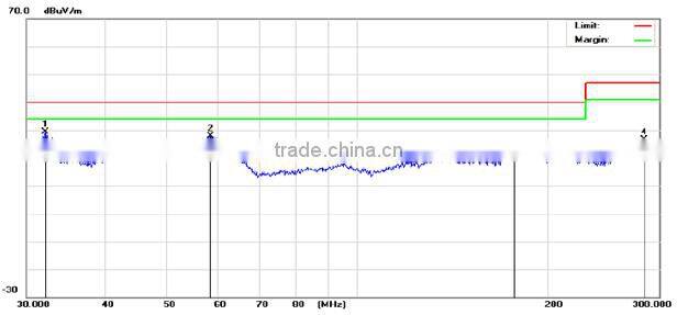 Factory Price Waterproof led spotlight PAR52 40W Beam Angle 120D