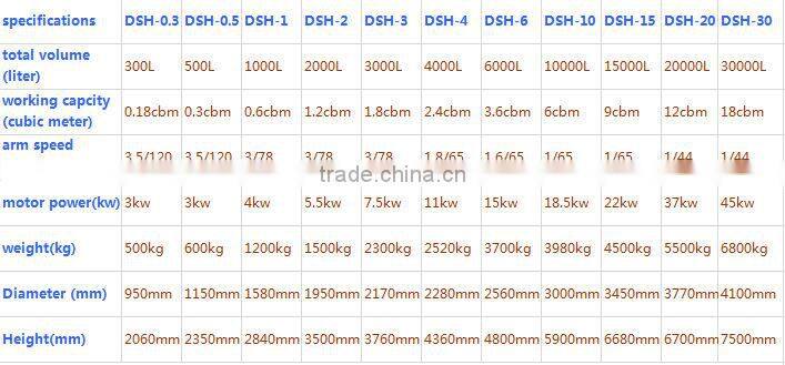 double screw dry powder conical mixer