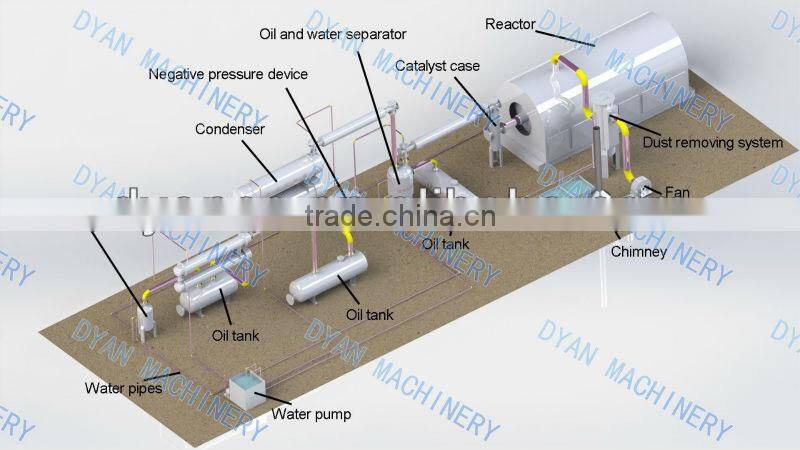 Waste Rubber Pyrolysis Plant Oil Refining Machine 10 Tone Per Day