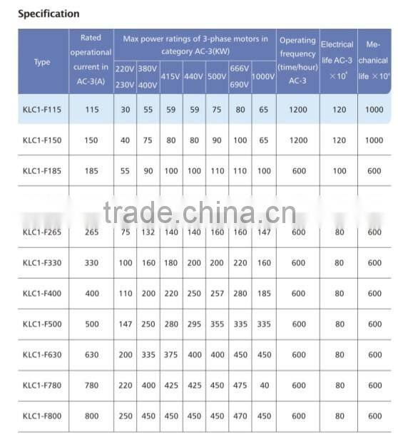 CE approved LC1-F225 Electrical AC Contactor